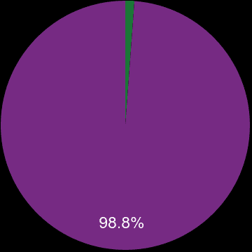 Bournemouth sales share of new homes and older homes