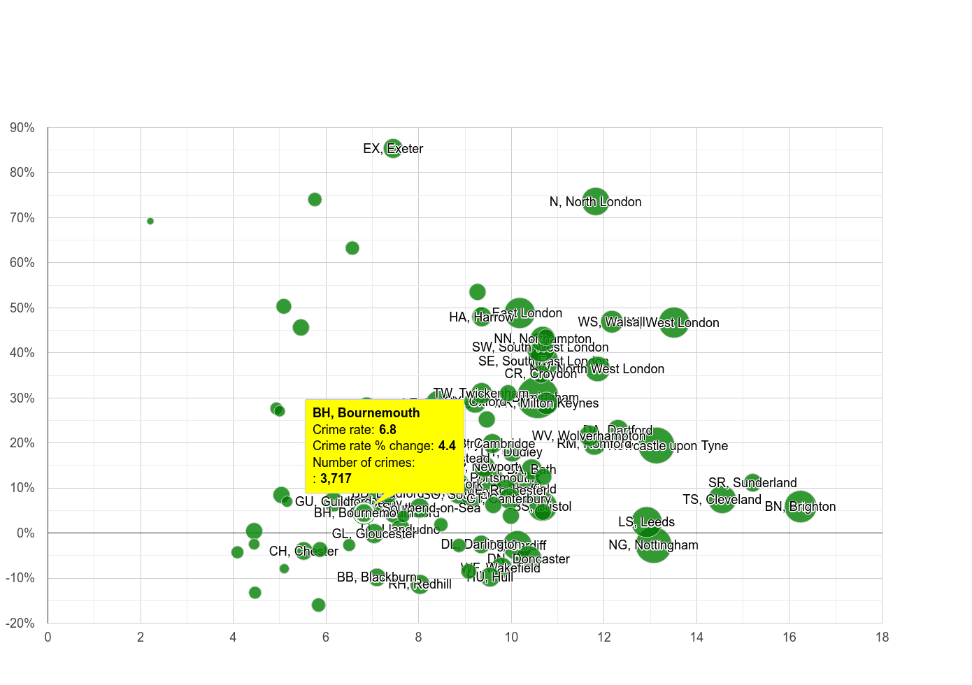 Bournemouth shoplifting crime rate compared to other areas