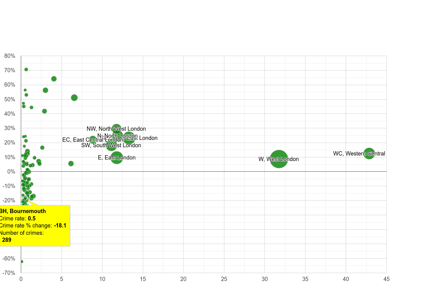 Bournemouth theft from the person crime rate compared to other areas