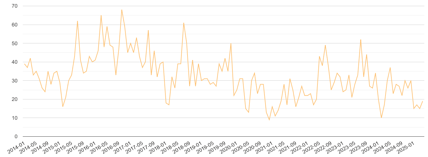 Bournemouth theft from the person crime volume
