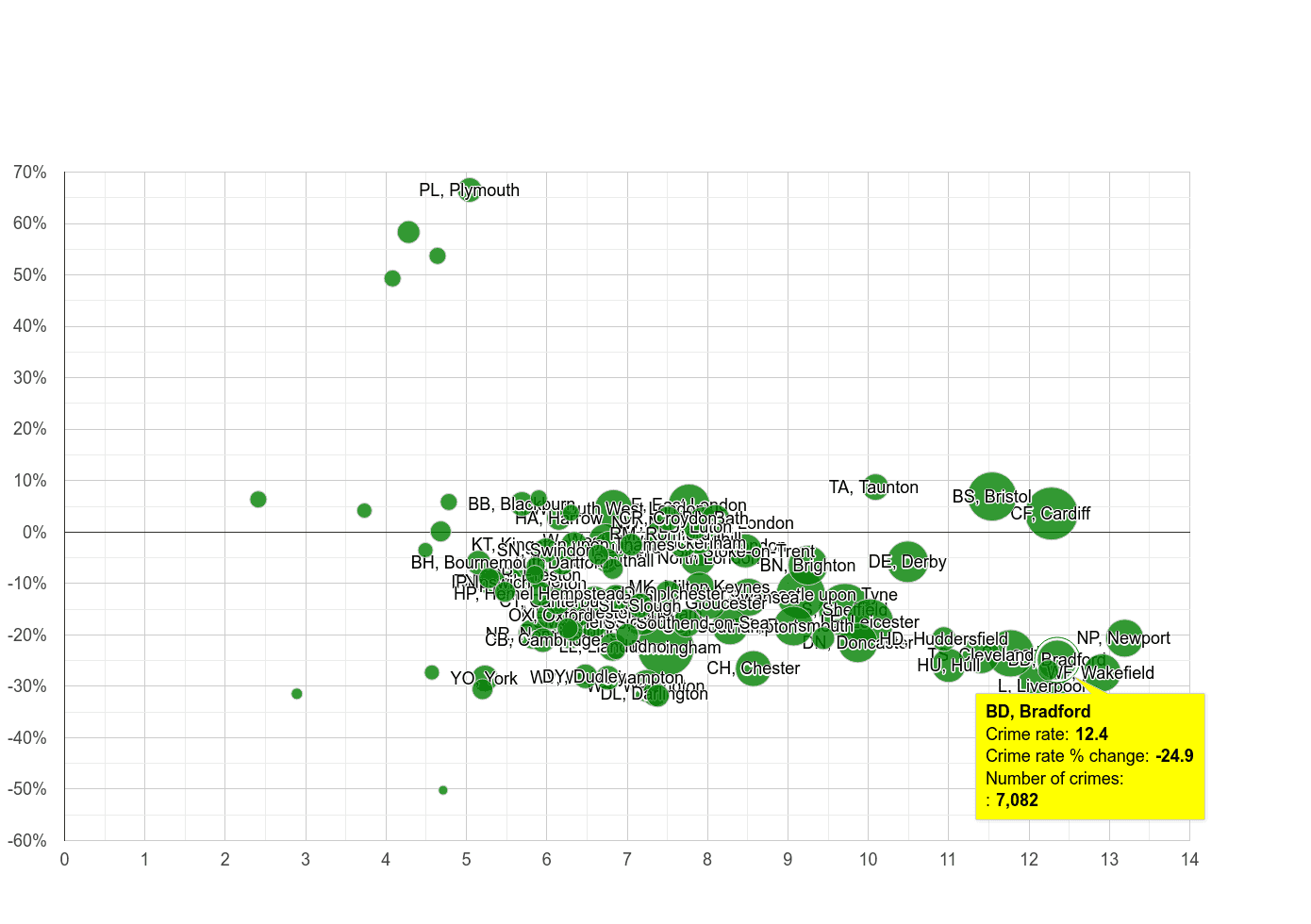 bradford-public-order-crime-statistics-in-maps-and-graphs