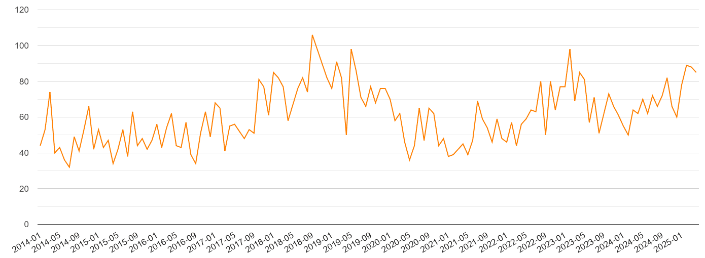 Bradford robbery crime volume