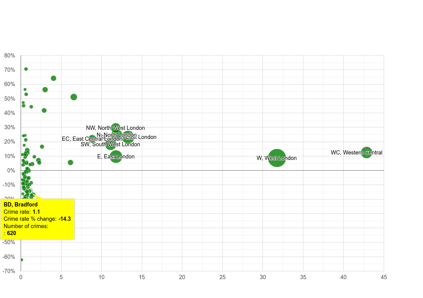 Bradford theft from the person crime rate compared to other areas