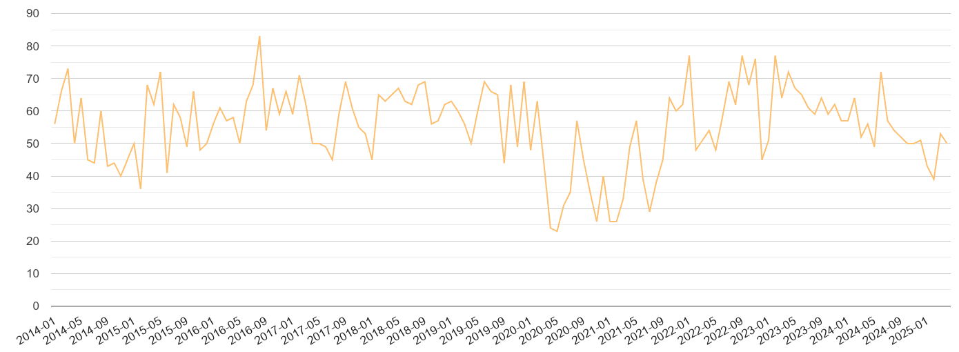 Bradford theft from the person crime volume