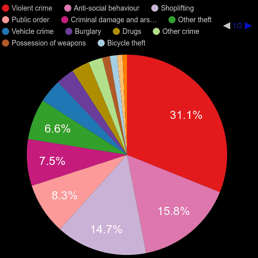 Brighton crime statistics