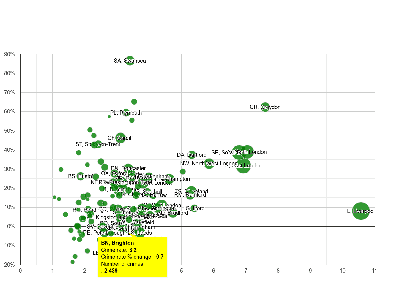 Brighton drugs crime rate compared to other areas
