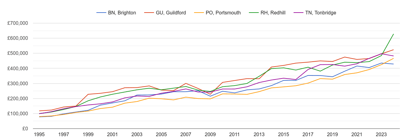 Brighton new home prices and nearby areas