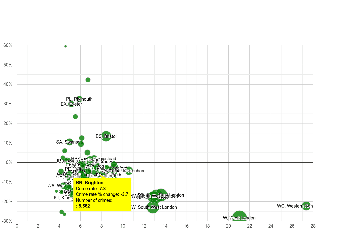 Brighton other theft crime rate compared to other areas