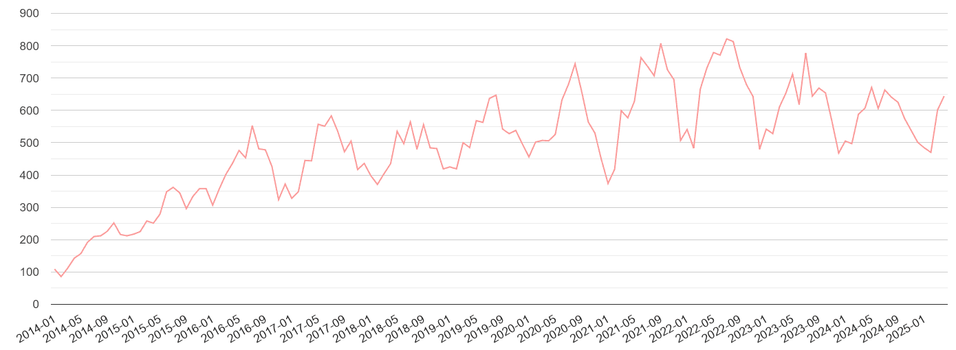 Brighton public order crime volume