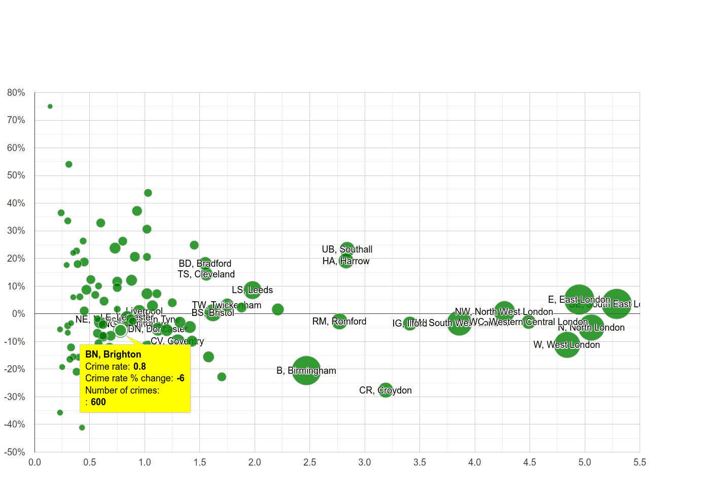 Brighton robbery crime rate compared to other areas