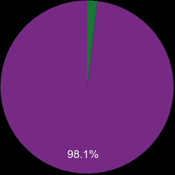 Brighton sales share of new homes and older homes