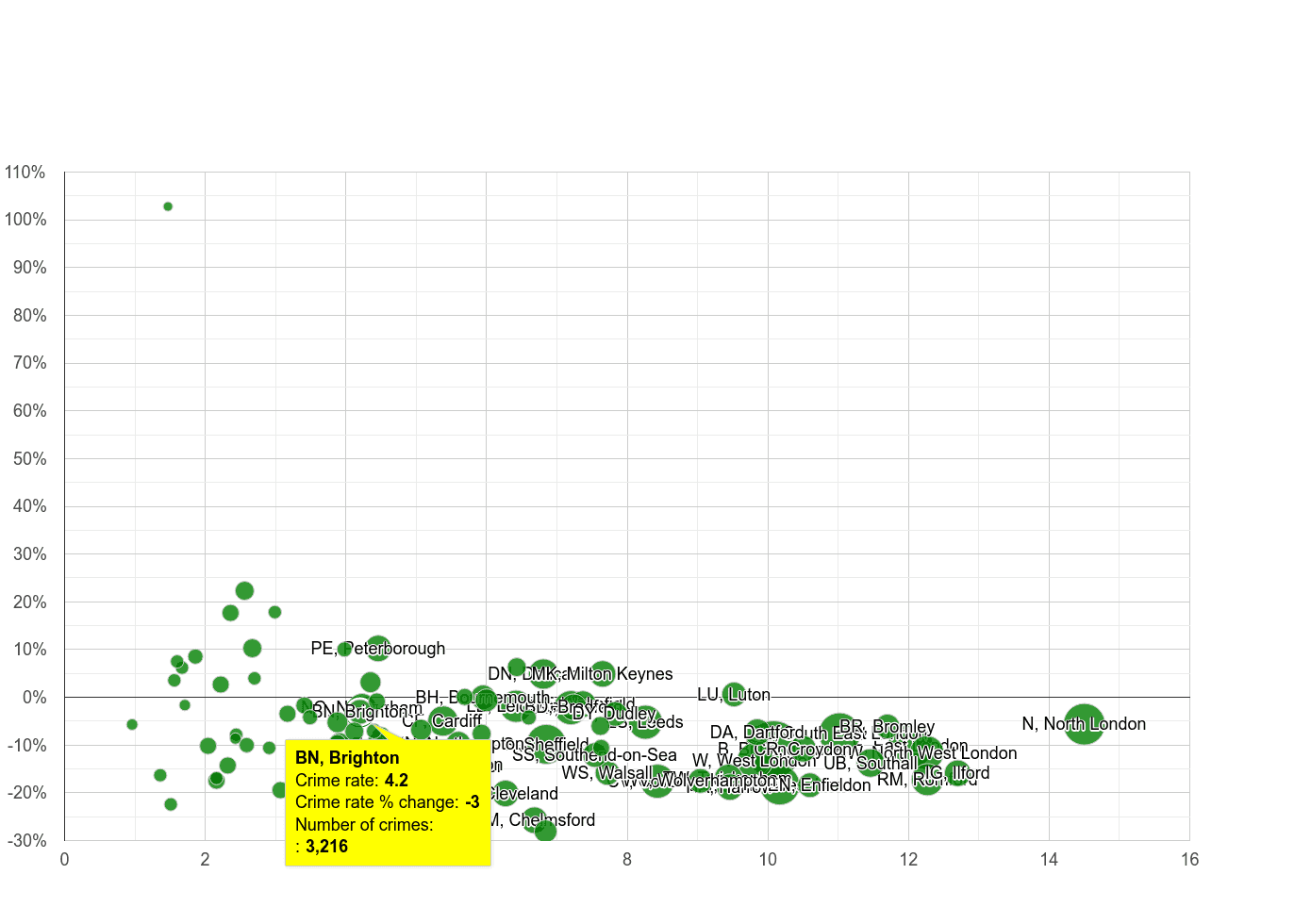 Brighton vehicle crime rate compared to other areas