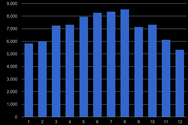Bristol antisocial behaviour crime seasonality