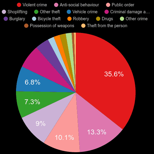 Bristol county crime statistics