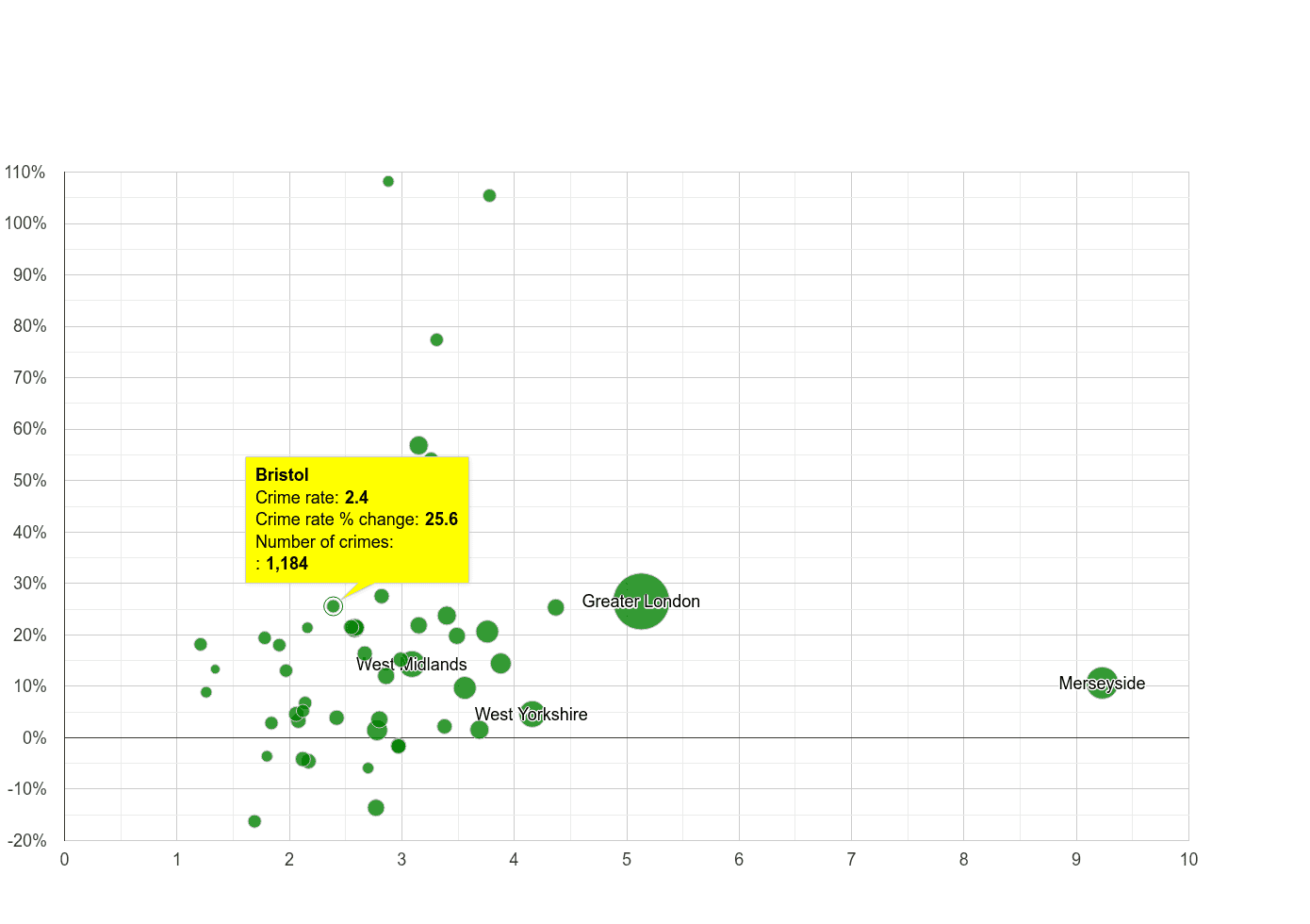 Bristol county drugs crime rate compared to other counties