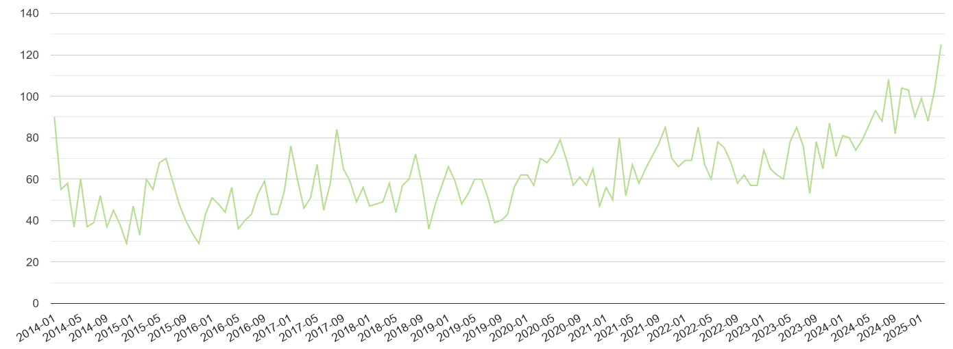 Bristol county other crime volume