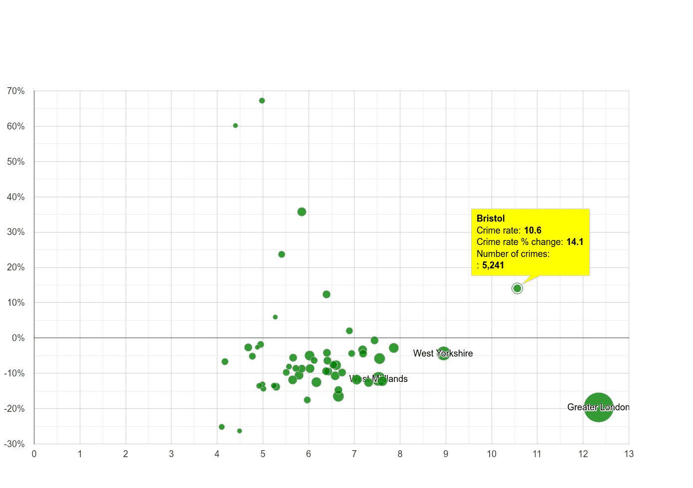 Bristol county other theft crime rate compared to other counties