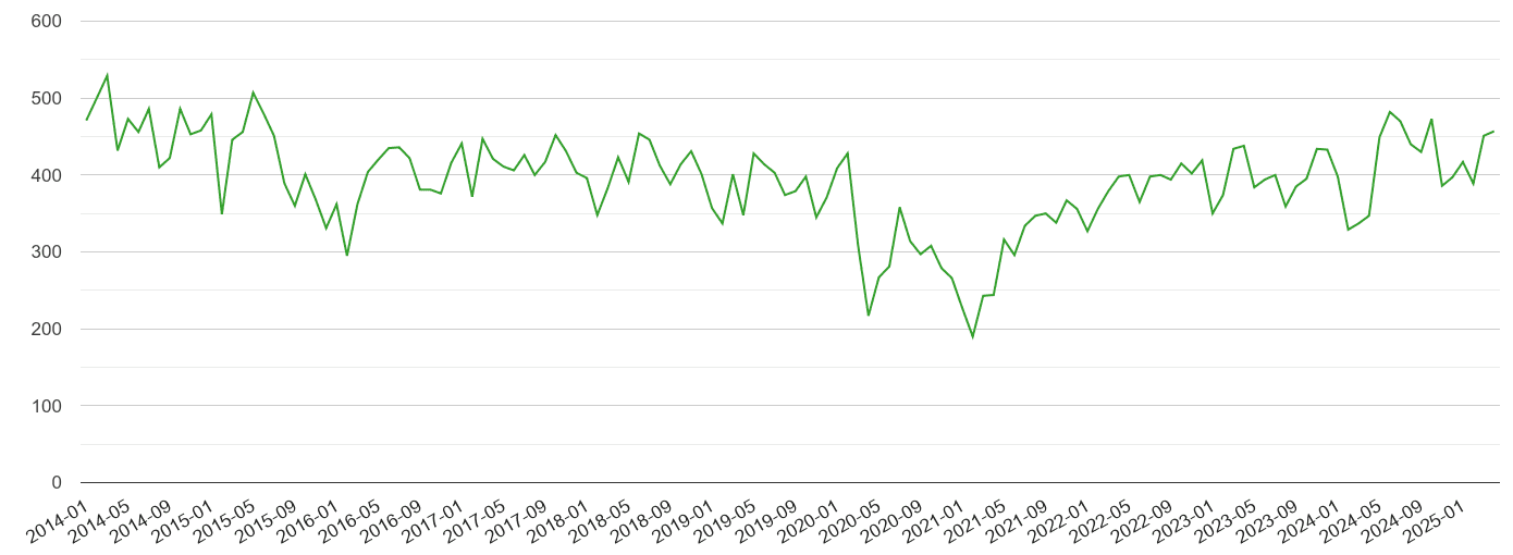 Bristol county other theft crime volume