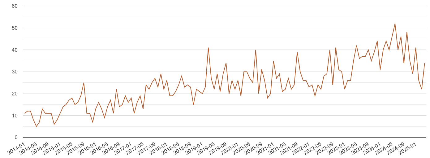 Bristol county possession of weapons crime volume