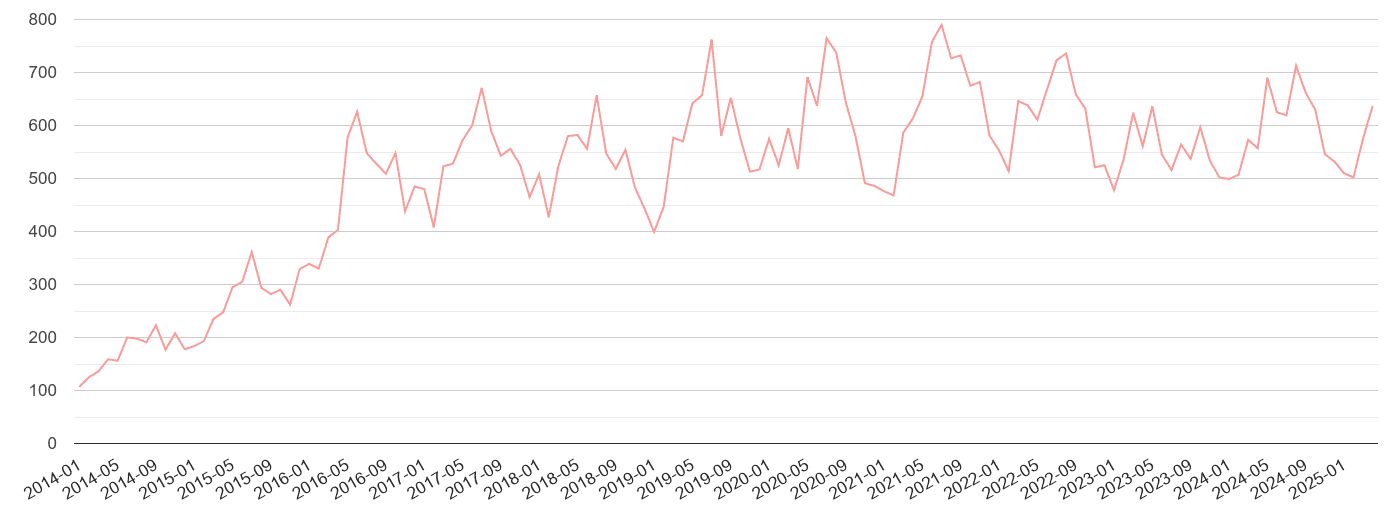 Bristol county public order crime volume