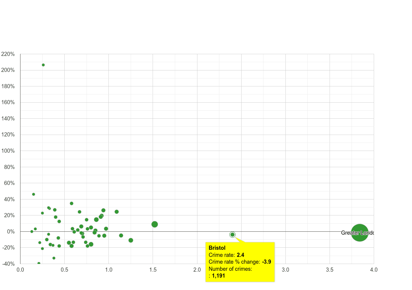 Bristol county robbery crime rate compared to other counties