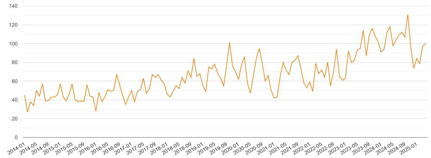 Bristol county robbery crime volume