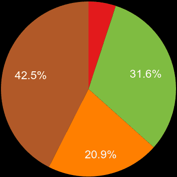 Bristol county sales share of houses and flats