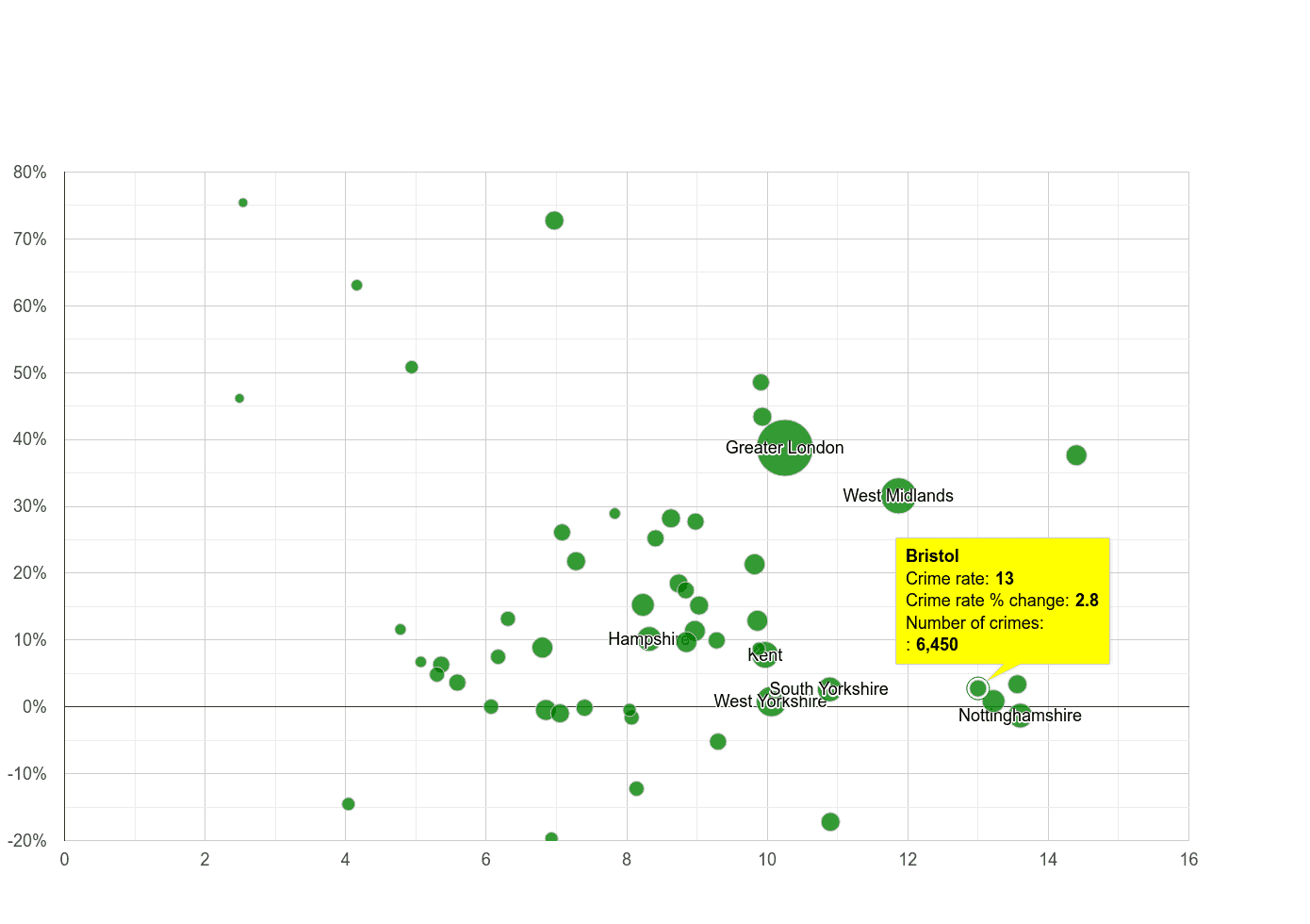 Bristol county shoplifting crime rate compared to other counties