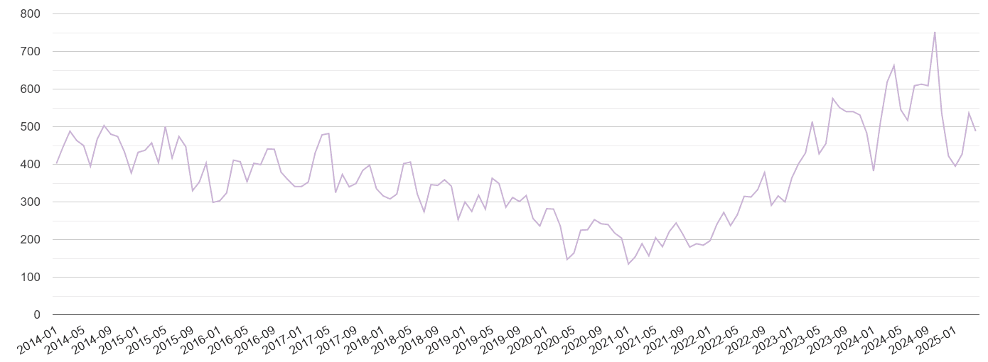 Bristol county shoplifting crime volume