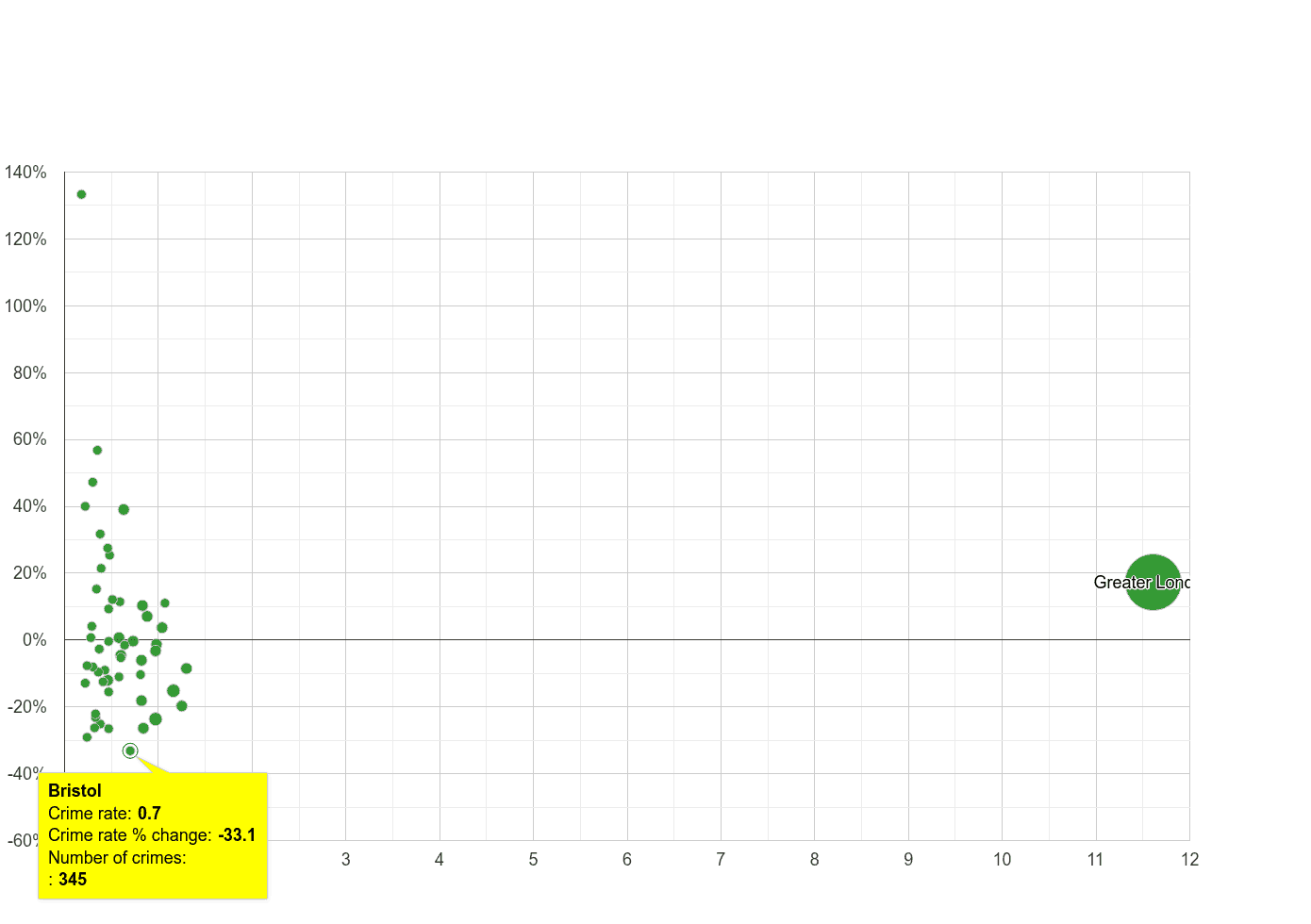 Bristol county theft from the person crime rate compared to other counties