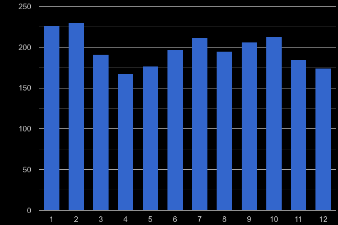 Bristol county theft from the person crime seasonality