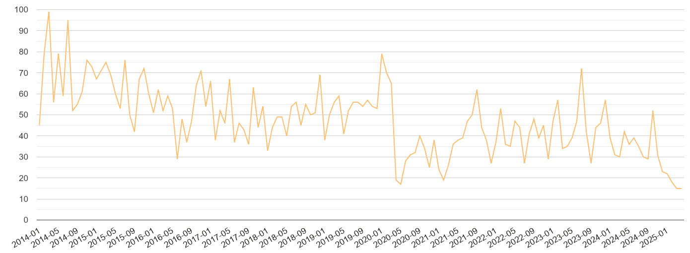 Bristol county theft from the person crime volume