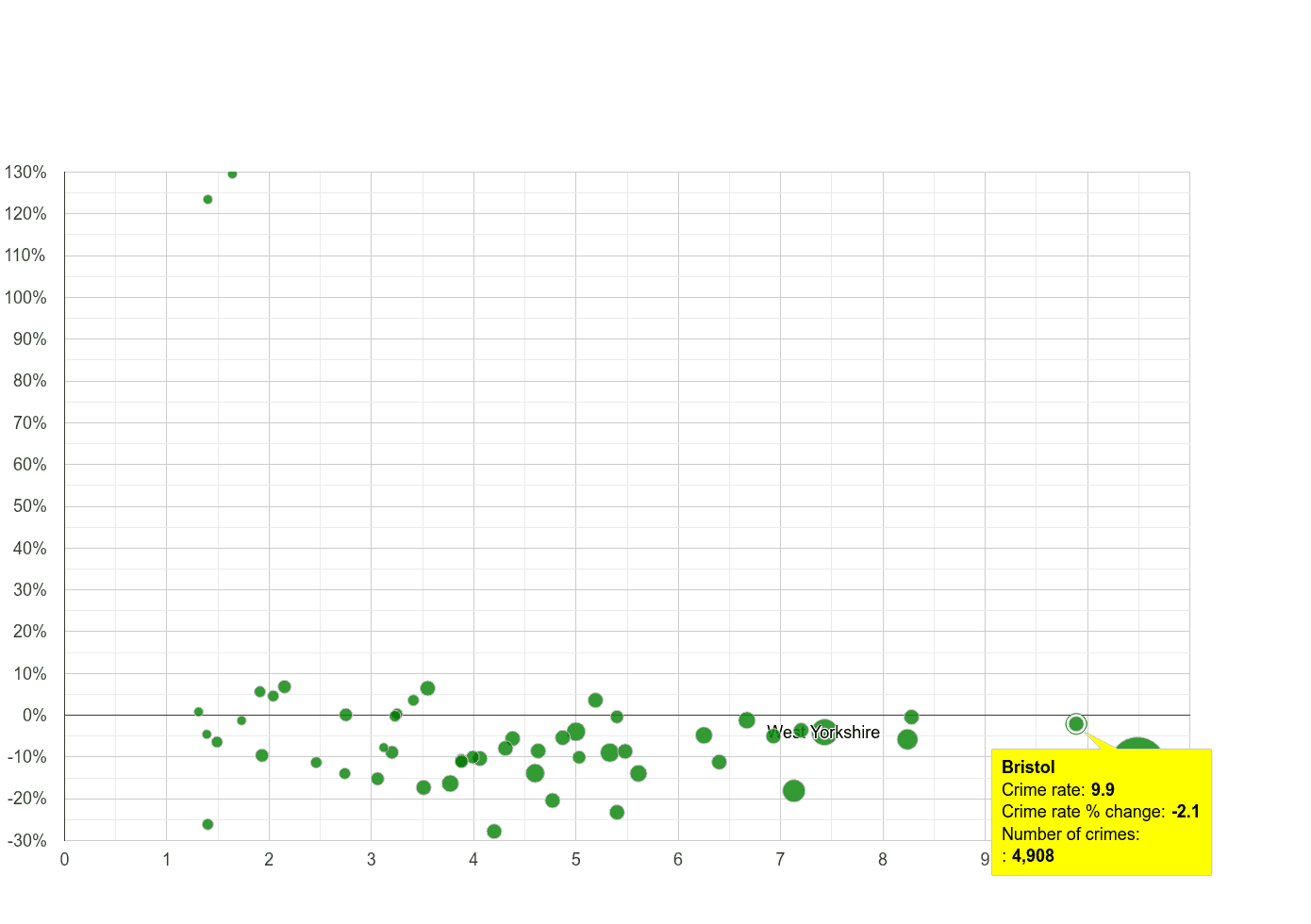 Bristol county vehicle crime rate compared to other counties
