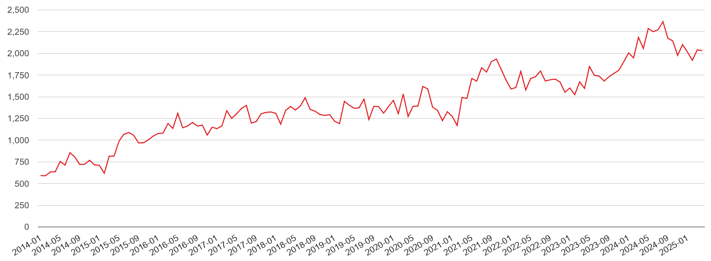 Bristol county violent crime volume