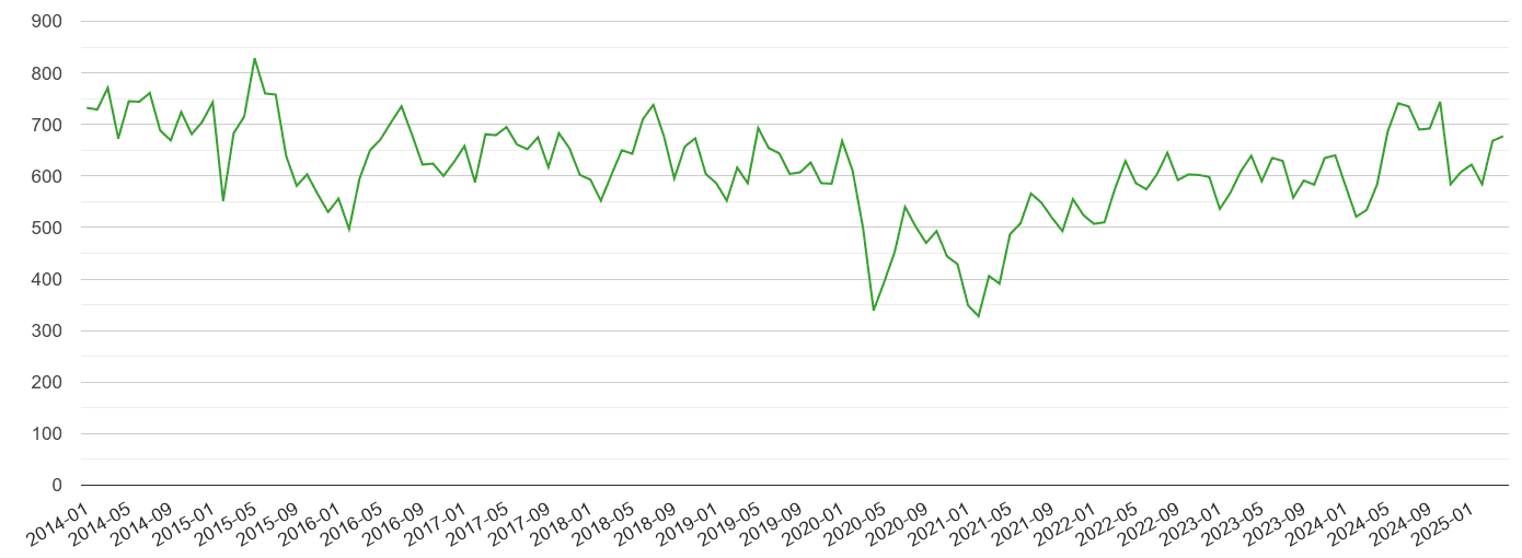Bristol other theft crime volume