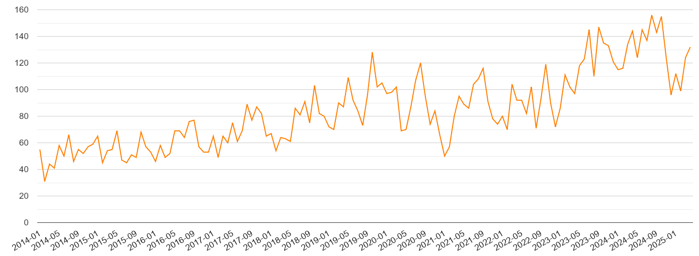 Bristol robbery crime volume