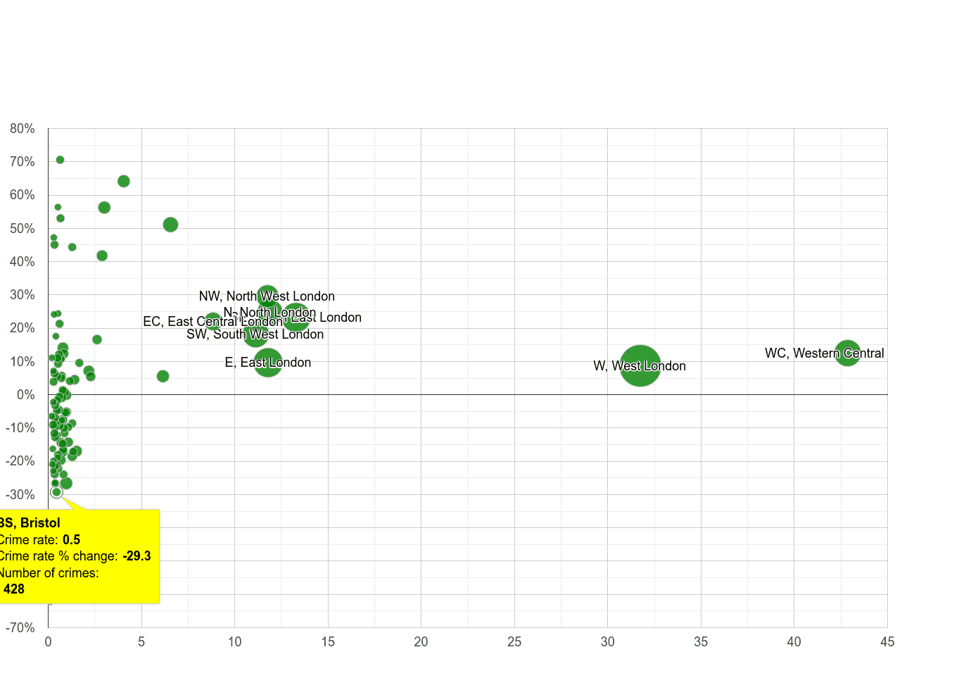 Bristol theft from the person crime rate compared to other areas