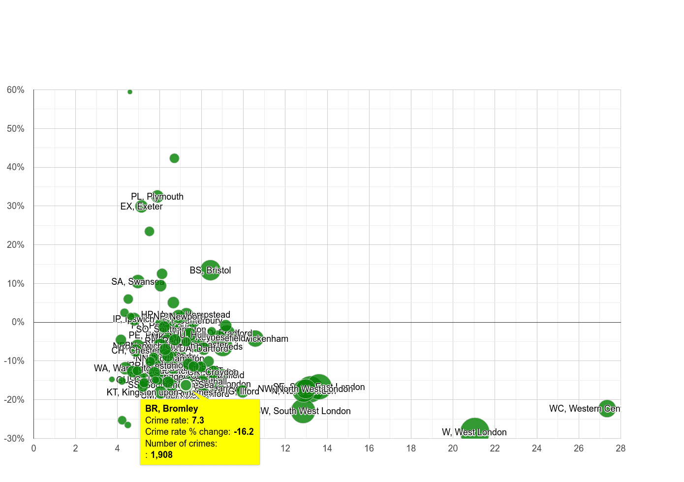 Bromley other theft crime rate compared to other areas