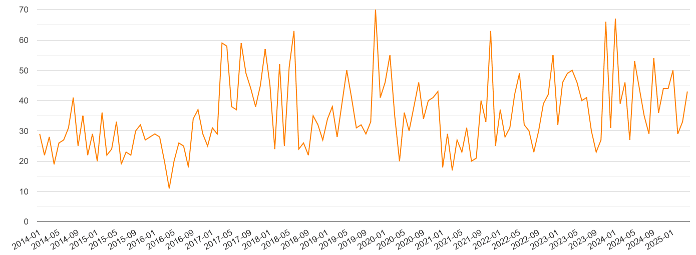 Bromley robbery crime volume