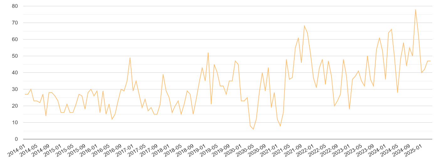 Bromley theft from the person crime volume