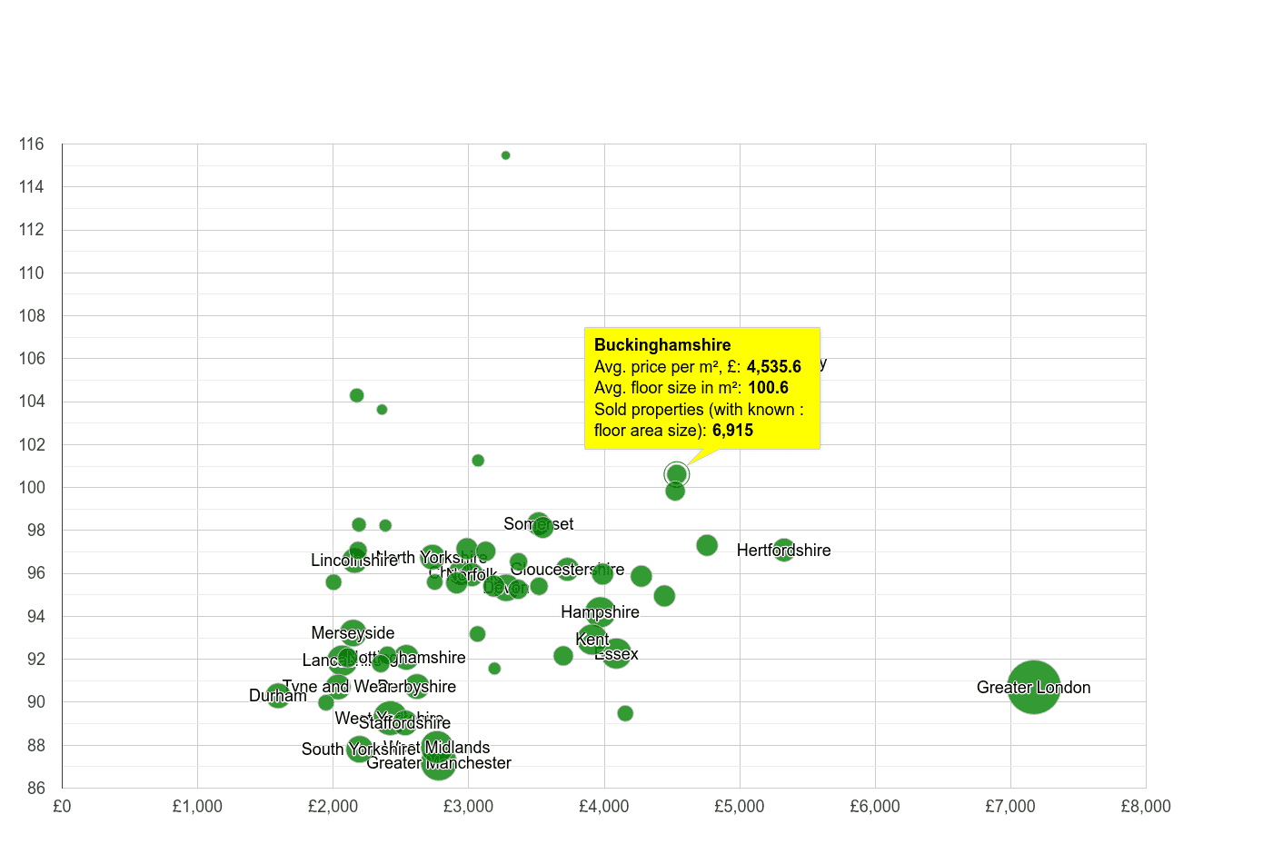 buckinghamshire-house-prices-per-square-metre-in-maps-and-graphs