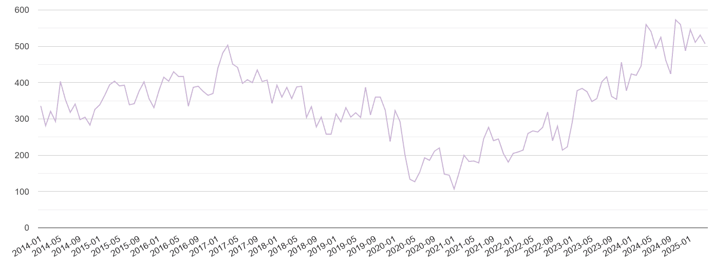Buckinghamshire shoplifting crime volume