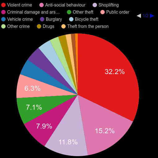 Cambridge crime statistics