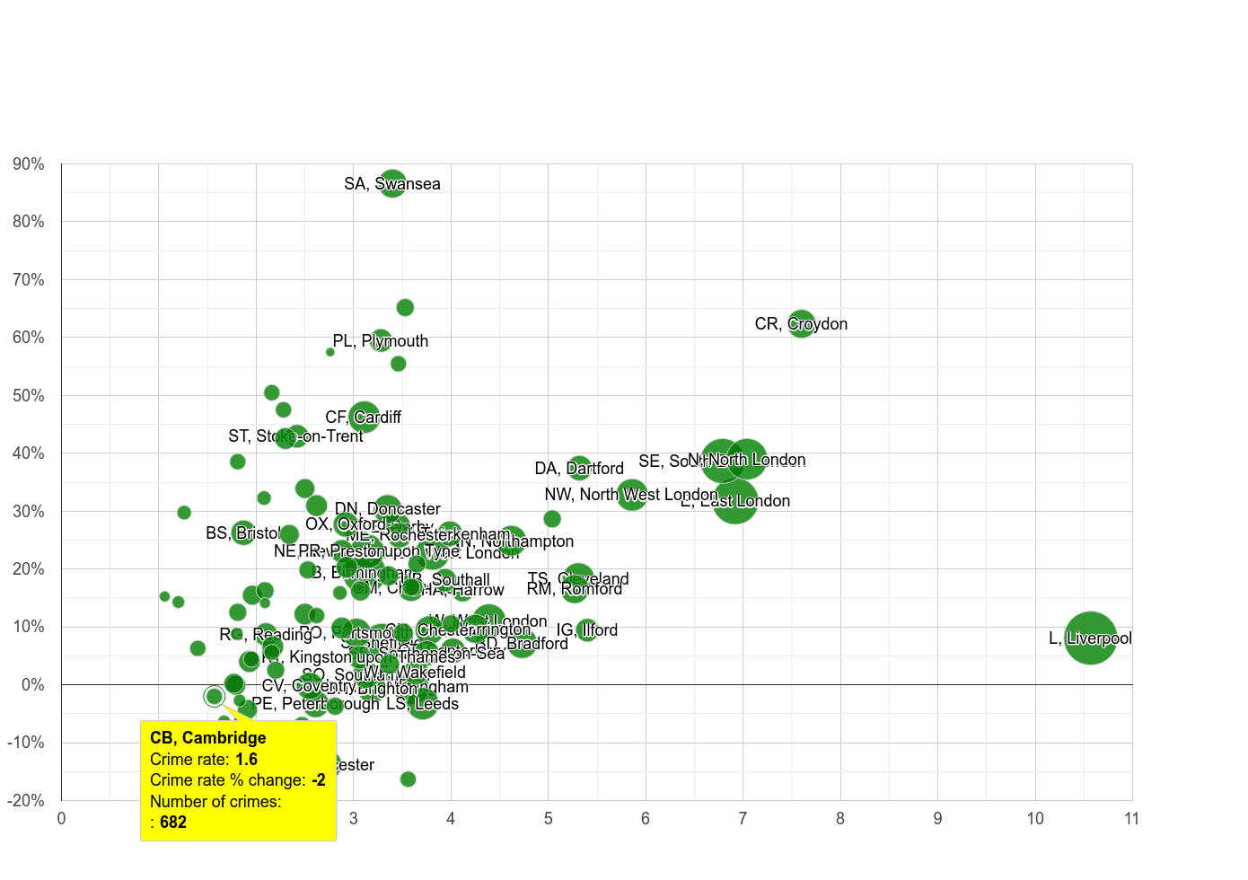 Cambridge drugs crime rate compared to other areas