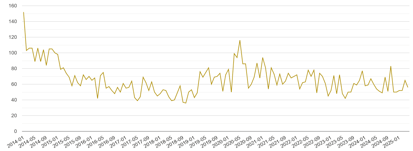 Cambridge drugs crime volume