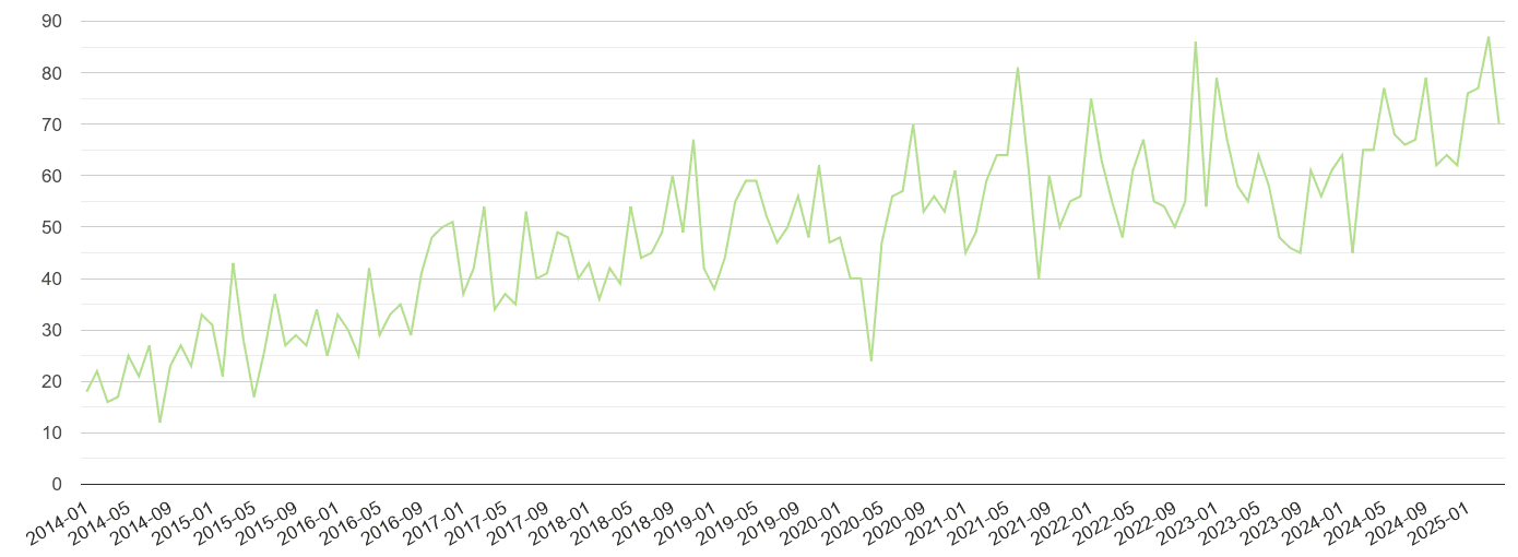 Cambridge other crime volume