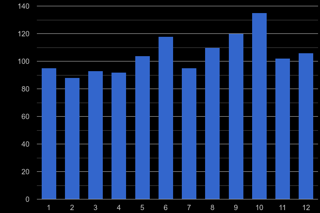 Cambridge robbery crime seasonality