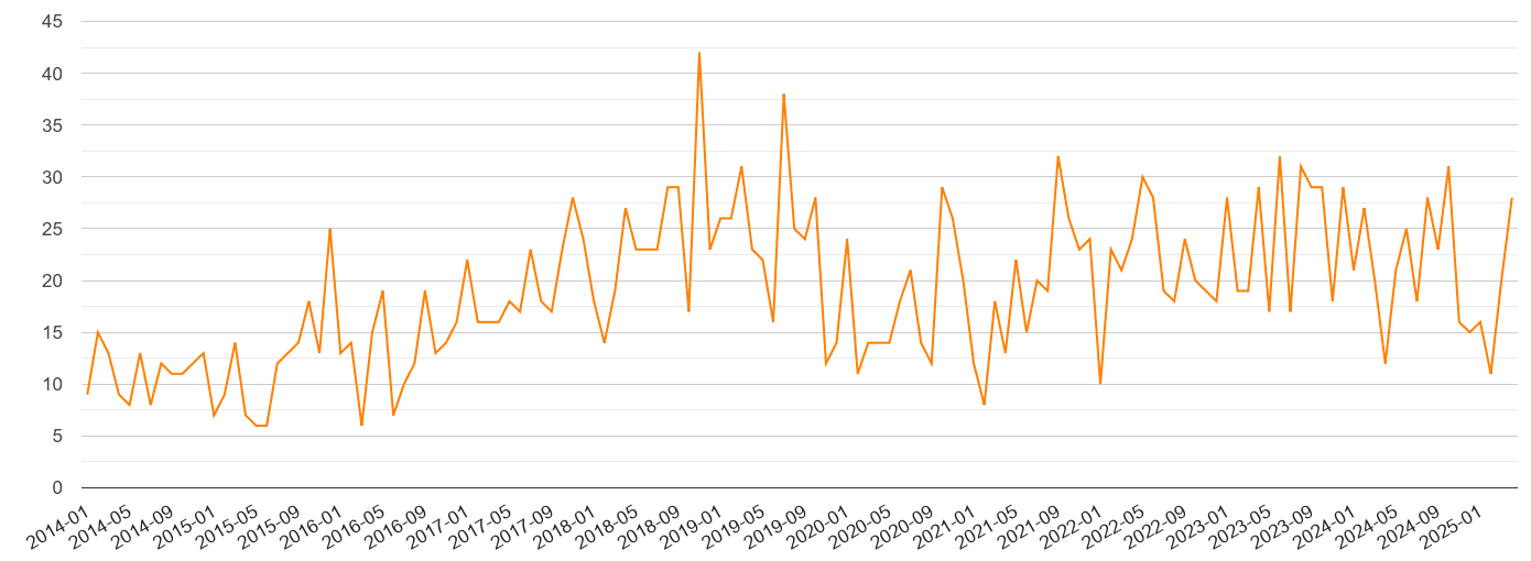 Cambridge robbery crime volume