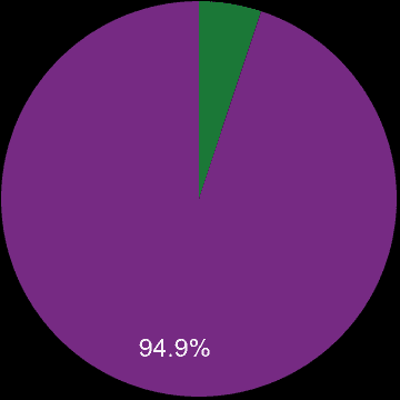 Cambridge sales share of new homes and older homes