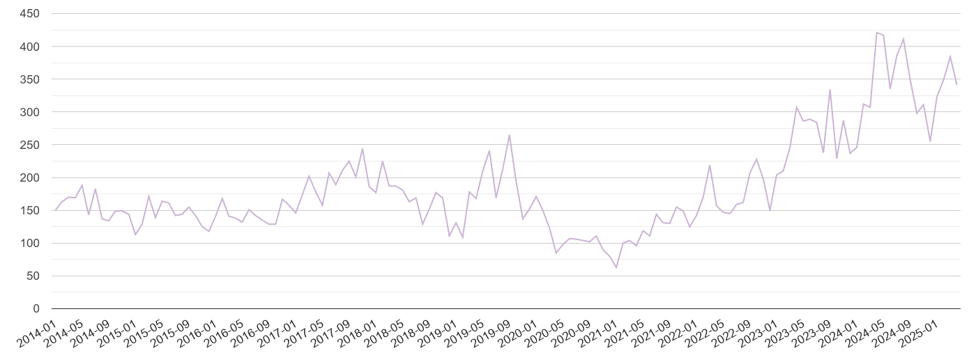Cambridge shoplifting crime volume